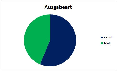 Diagramm Ausgabeart